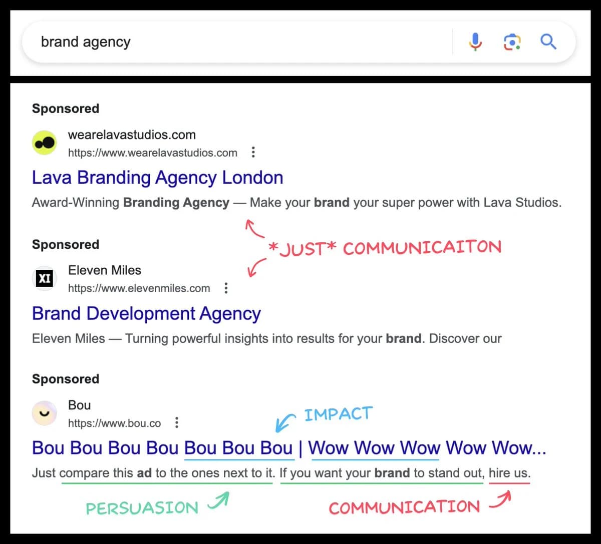 A screenshot of three sponsored Google results for the query brand agency, annotated by hand: two are labelled just communication, and the third, which repeats the word Bou seven times, carries labels for impact, persuasion and communication